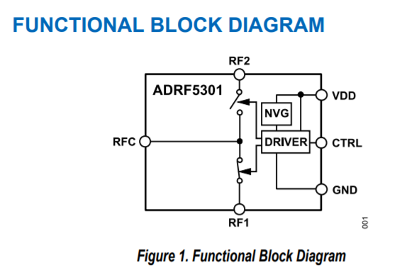 ADRF5301.png