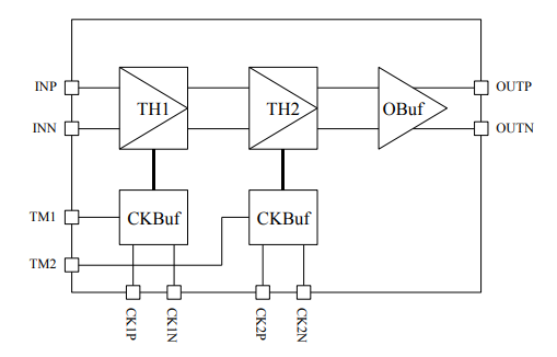 EUVIS 1Gsps雙級差速跟蹤和保持TH721