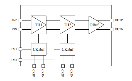 EUVIS 2Gsps雙級差速跟蹤和保持TH723