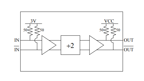 EUVIS高速可編程預分頻器DV002