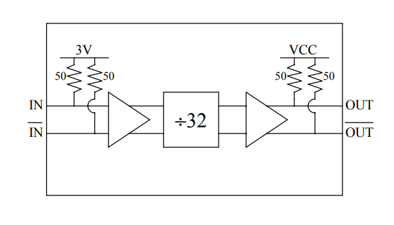 EUVIS高速可編程預分頻器DV032