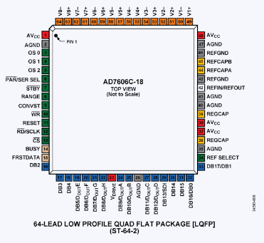 ADI AD7606C-18BSTZ同步采樣ADC芯片