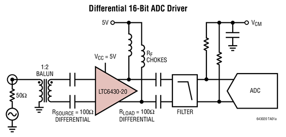 LTC6430-20差分RF/IF放大器ADC驅動器