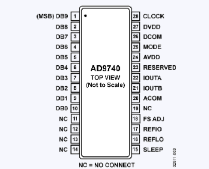 AD9740ARU TxDAC數模轉換器ADI