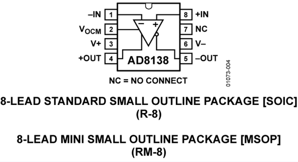 AD8138低失真差分ADC驅動器