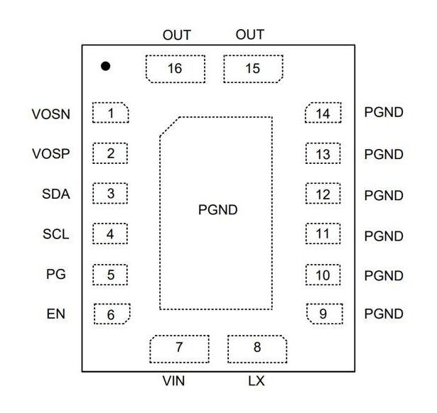 SQ76825BQLQ可編程內(nèi)置電感同步降壓穩(wěn)壓器